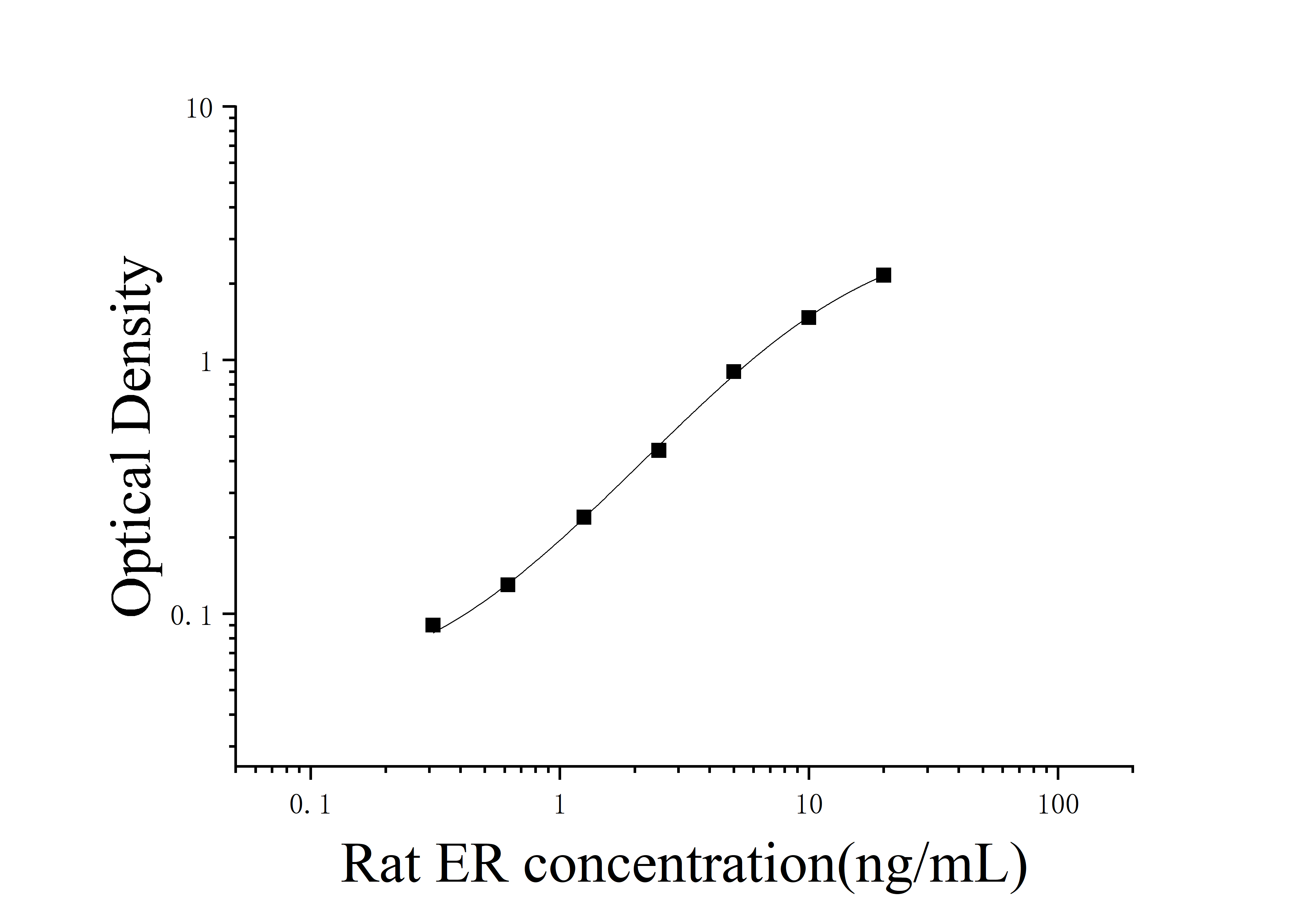 Rat Estrogen Receptor (ER) ELISA Kit Rat Estrogen Receptor (ER) ELISA Kit